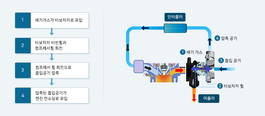 엔진 | 자동차부품 | 사업소개 | 현대위아