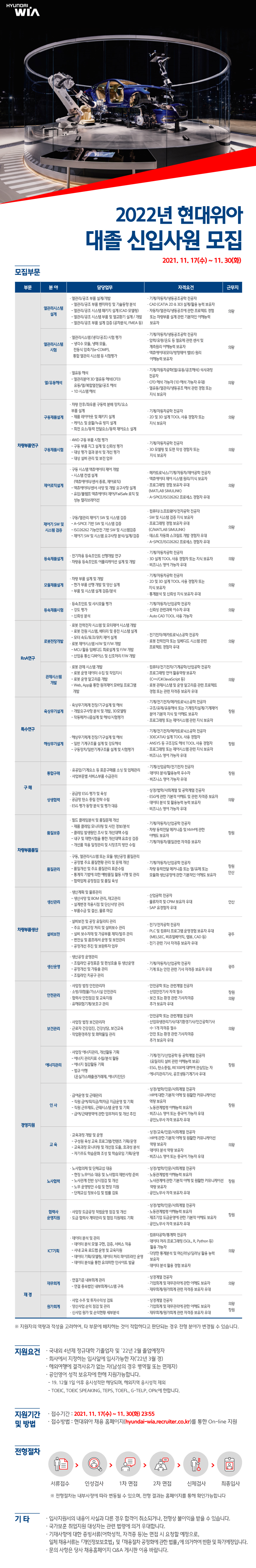 2021 현대위아 대졸 신입사원 모집